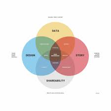 Stand out with interactive marketing reports, sales figures, and more. Was Ist Eine Infografik