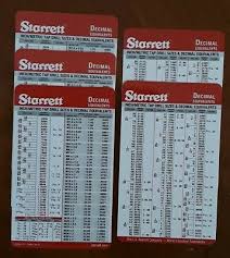 Buy 49 99 For Inch Metric Tap Die Drill Sizes Chart Print