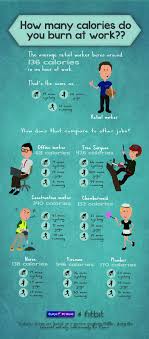 Job Bewegung Auch Bei Der Arbeit Verbrennen Sie Kalorien Infografik Kalorien Verbrennen Job Bei Der Arbeit
