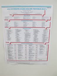 Safety Scat Chart Large Laminated