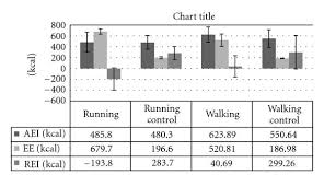 Absolute Energy Intake Aei Relative Energy Intake Rei