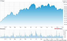 Teslas Top Shareholders Brief Company Shareholder