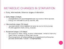 Induction To Todays Topic Have A Look On