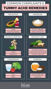 Pin On Holistic Remedies