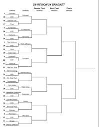 442,381 likes · 7,234 talking about this. Ohsaa Releases Football Playoff Brackets Stateline Sports Network