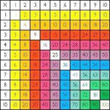 Multiplucation Chart Csdmultimediaservice Com
