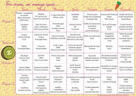 Epingle Sur Menu