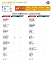 Glockley x southside type beat satanstorm 2021 (prod. S K Pattanayak On Twitter Is There Any Private Agencies For Rt Pcr Rapid Antigen Test In Cuttack