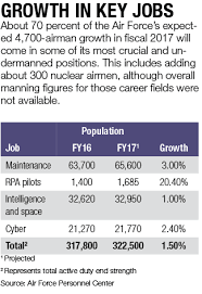 trying to grow everywhere air force revamps recruiting in