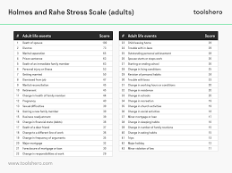 Pin On Theories And Methods