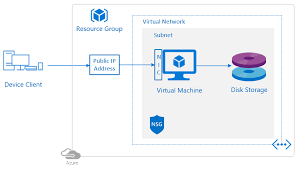 Odds are that you may have already heard of popular online multiplayer games like valorant, world of warcraft, and fortnite, especially if you know some gamers. B Qwqfc0nn6uwm