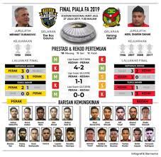 Updates from the most famous domestic cup competition in the world. Final Piala Fa 2019 Berita Harian