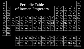 Pin On Periodic Tables Of Almost Everything Except Elements
