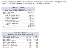 Insurance companies are magical creatures that, in the hands of a skilled operator, perform alchemistic feats and literally mint money. Lansing Company S 2017 Income Statement And Selected Chegg Com