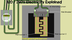 Create network diagram online with visual paradigm's powerful a network diagram shows how computers and network devices (e.g. Main Service Panel Hot Bus Bars And Main Breaker The Engineering Mindset