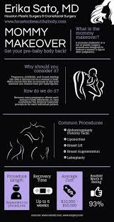 Pin On Our Procedures