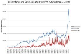 Can Volatility Etfs Vix Futures Blow Up The Stock Market
