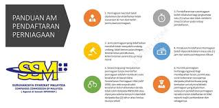 Malah perniagaan jenis dropship juga perlu didaftarkan. Cara Daftar Ssm Online Ezbiz Kemaskini Listikel Com