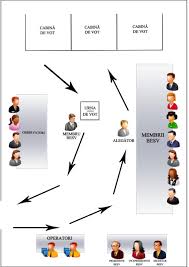 Presedintele unei sectii de votare din comuna varvoru de jos, din dolj, a fost inregistrat cu o camera ascunsa cand a recunoscut ca este membru al partidului democrat liberal, sustine deputatul psd claudiu manda. Http Cicde Md Media Files Files Manual Besv 30 11 14 Alegeri Parlamentare 6310807 5686677 Pdf