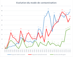 Publié par statista research department, 30 juil. Https Sante Public Lu Fr Publications P Plan Action National Sida 2018 2022 Plan Action National Sida 2018 2022 Pdf