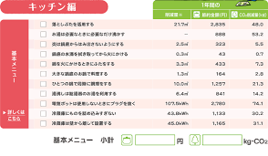 キッチン編 基本メニュー チェックリスト チェックリスト 東京ガス テンプレート