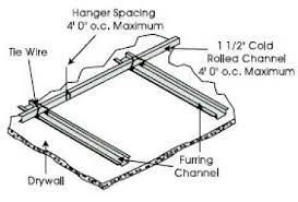 Suspended Drywall Ceiling Installation