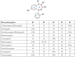 Image result for Benzodiazepine