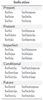 How Would I Create Verb Conjugation Charts Tex Latex