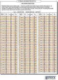 14 Curious Masonry Dimension Chart