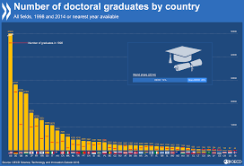 Most Ph.D.S Aren'T Professors. Everything One Can Do Other Than Be… | By  Amy J. Ko | Bits And Behavior | Medium