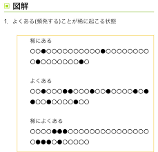 稀によくある」を図解するとこうなる？ - Togetter