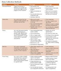 Fundamentals Of Qualitative Research Methods Focus Group Thinglink Qualitative Research Methods Research Methods Psychology Research
