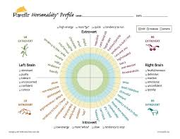 Horsenality Chart Parelli This Is So Awesome For Marking