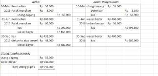 Misalnya, pak ferry adalah seorang investor beli obligasi senilai rp 1.000.000 pada 102 ditambah imbalan jasa pialang sebesar rp 5.300 dan bunga terutang sebesar rp 10.200. 1 Informasi Berikut Ini Beberapa Transaksi Yang Dilakukan Oleh Pt Langgeng Selama 2015 Pada 10 Brainly Co Id