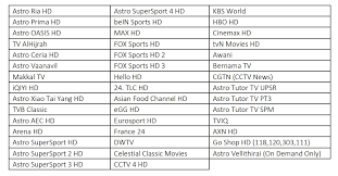 Apart from watching astro on your tv, you also get access to watch astro channels across four devices via astro go. Astro Tv App Watch Astro On Your Smart Tv With No Satellite Dish Or Decoder Required