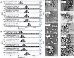 Banci și case de schimb moldovei, unde puteți să schimbați euro și leu moldovenesc. Functionalizing Graphene With Titanate Coupling Agents As Reinforcement For One Component Waterborne Poly Urethane Acrylate Anticorrosion Coatings Sciencedirect