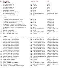 Skilled labor/trades jobs in malaysia: Labour Cost In Malaysia Paklut