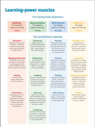 Napiercentral Guy Claxton Building Learning Power Mastery Learning Visible Learning Effective Classroom Management