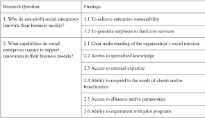 In the late 1970s, for example, muhammad yunus secured funding to conduct an experiment in which very poor borrowers were. Https Www Jstor Org Stable 10 20851 J Ctt1sq5xd5 12