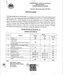 Studies book for sindh board class 9 urdu medium online in pakistan class ix 9th sindh text book delivery 3 to 5 working days, punjab board 5th class urdu lesson. Bsek Syllabus Update God Is Great Tuition Centre Facebook