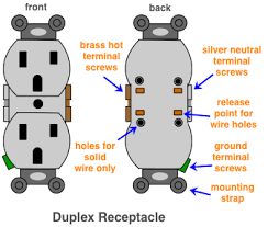 Almost everyone has experience wiring a gfci outlet (ground fault circuit interrupter). Diagram Of A Duplex Receptacle Receptacles Switches House Redesign