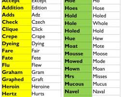 10 Homonyms With Meanings And Sentences Archives English Grammar Here Middle english, from old english nafela; english grammar here