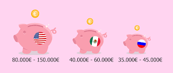 El coste total varía aproximadamente entre 95.000$ y 280.000$ (o entre 80.000 y 240.000€), dependiendo de factores como: Precios De Gestacion Subrogada En Estados Unidos Mexico Y Rusia