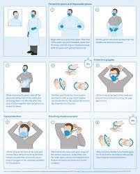 *remove ppe at door, noting to make sure and remove n95 after leaving the patient room and after closing the door or remove all ppe in ante room. Greater Risk When Removing Ppe Corona Information Portal By Dr Schumacher