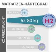 Bij lidl online kopen ✅ kies je leverdag ✅ 90 dagen bedenktijd. Meradiso 7 Zonen Wendematratze H2 140 X 200 Cm Lidl De