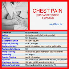 Pin On Med Made Ez Cheat Sheet Board