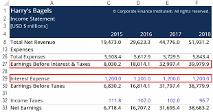 Net interest income — interest income less tax … international financial encyclopaedia. Times Interest Earned Learn How To Calculate An Use The Tie Ratio