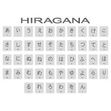 Give your child tools to start learning japanese with this hiragana alphabet worksheet. Japanese Alphabet Vector Art Stock Images Depositphotos