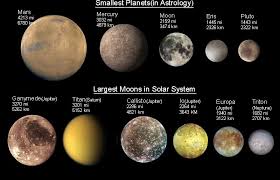 When Moons Become Planets Solar System Planets With Moons Video Search Engine