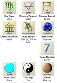 Astrological Summary Of Kylee Zodiac Signs Chart Free Astrology Reading Tree Symbol
